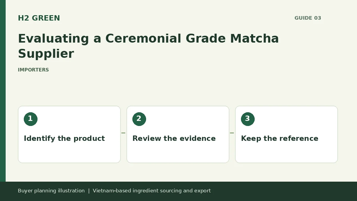 Buyer planning illustration: Identify the product, Review the evidence, Keep the reference