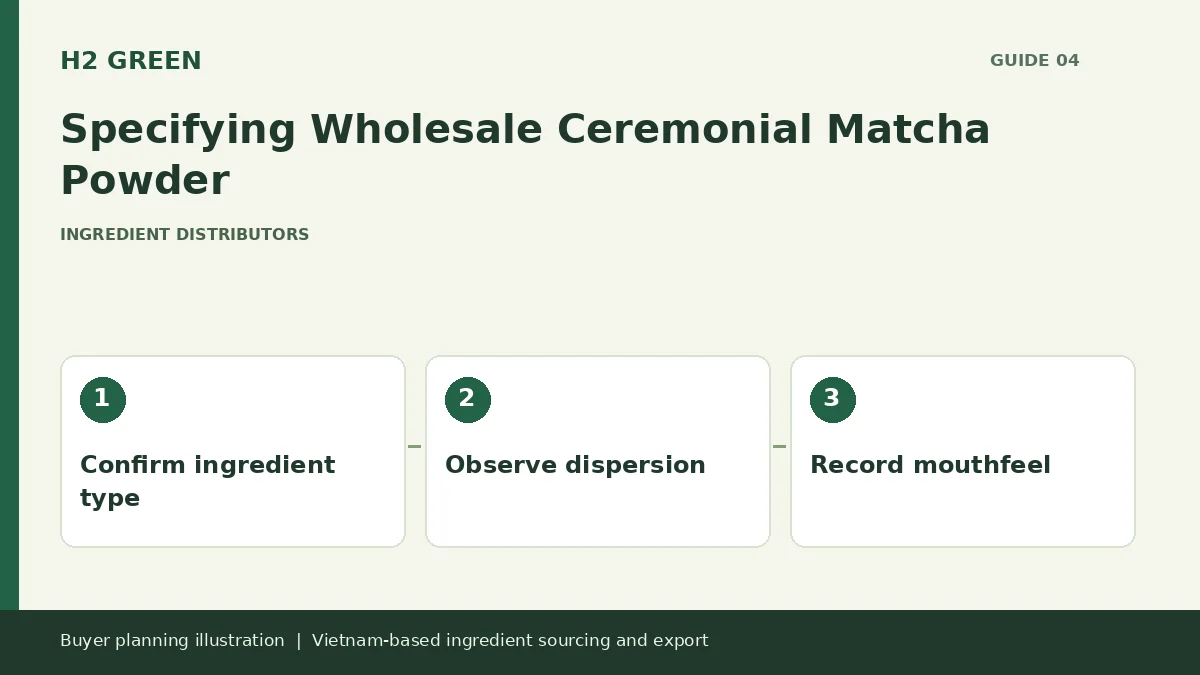 Buyer planning illustration: Confirm ingredient type, Observe dispersion, Record mouthfeel
