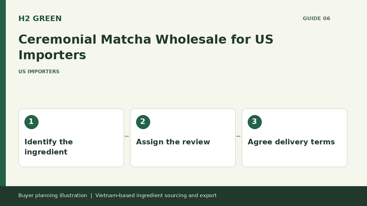 Buyer planning illustration: Identify the ingredient, Assign the review, Agree delivery terms