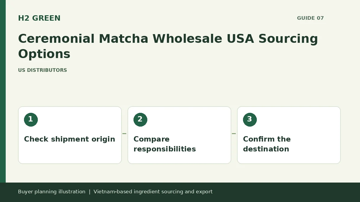 Buyer planning illustration: Check shipment origin, Compare responsibilities, Confirm the destination