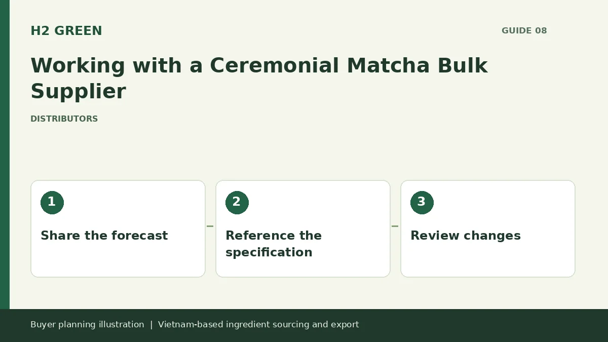 Buyer planning illustration: Share the forecast, Reference the specification, Review changes