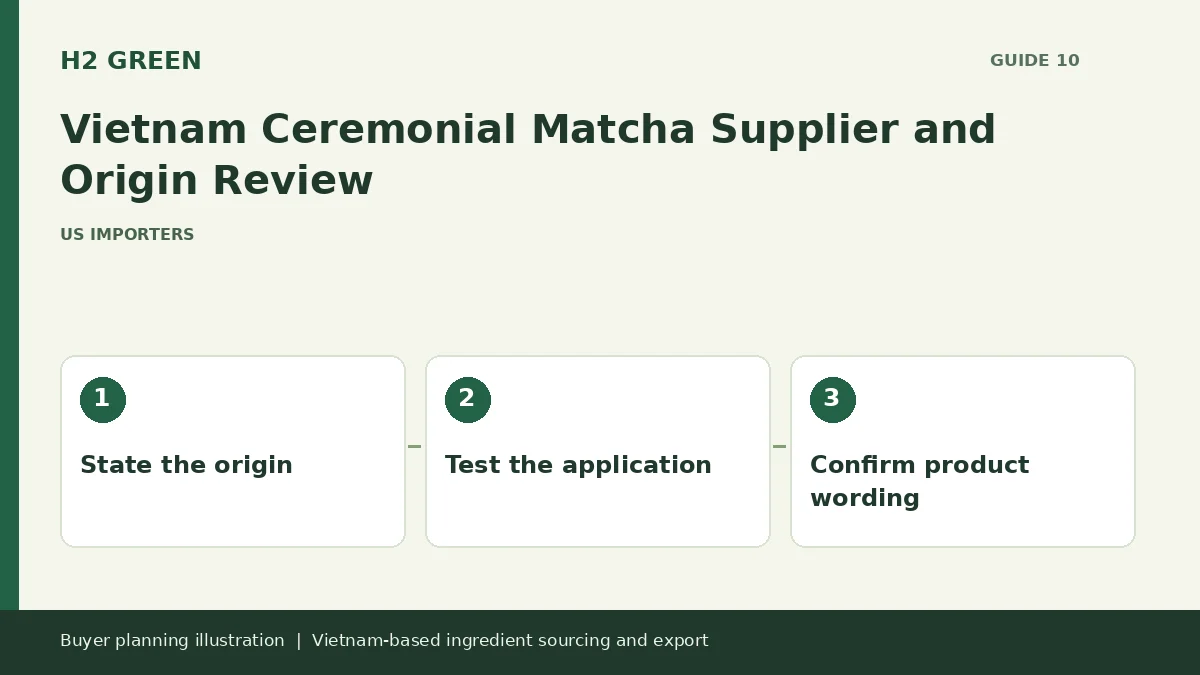 Buyer planning illustration: State the origin, Test the application, Confirm product wording