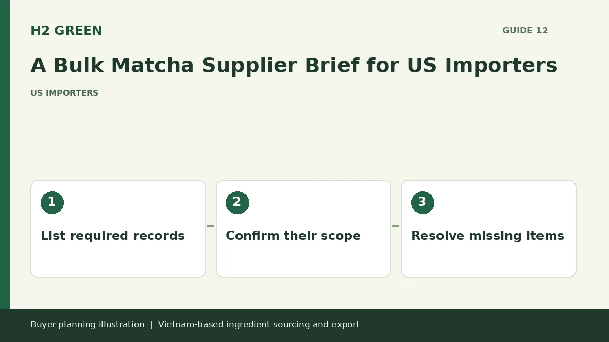 Buyer planning illustration: List required records, Confirm their scope, Resolve missing items