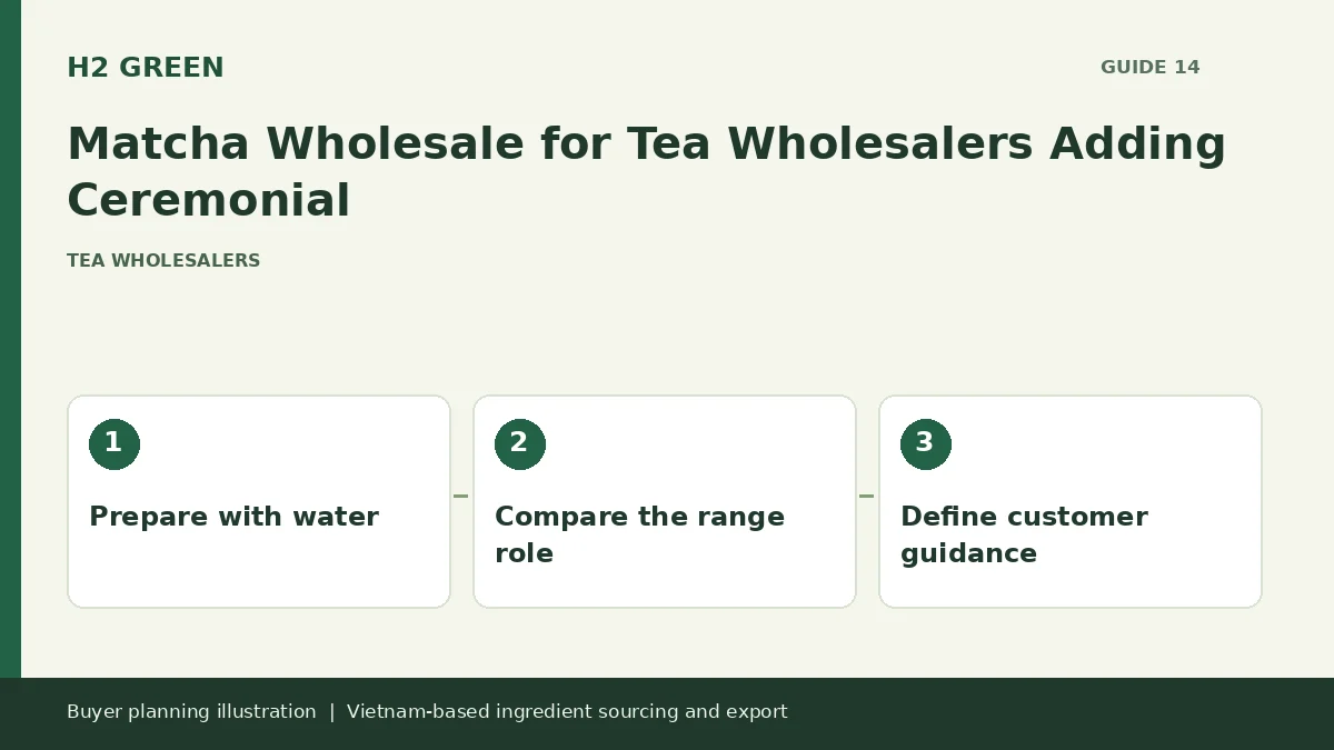 Buyer planning illustration: Prepare with water, Compare the range role, Define customer guidance