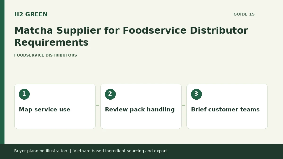 Buyer planning illustration: Map service use, Review pack handling, Brief customer teams