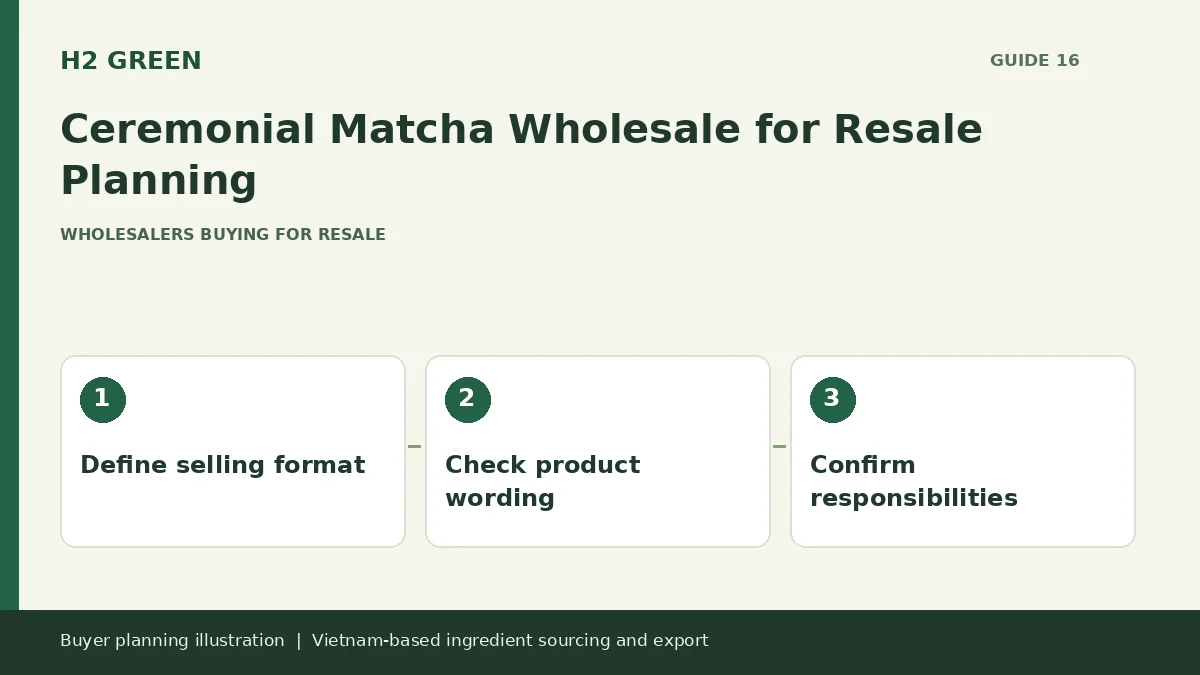 Buyer planning illustration: Define selling format, Check product wording, Confirm responsibilities