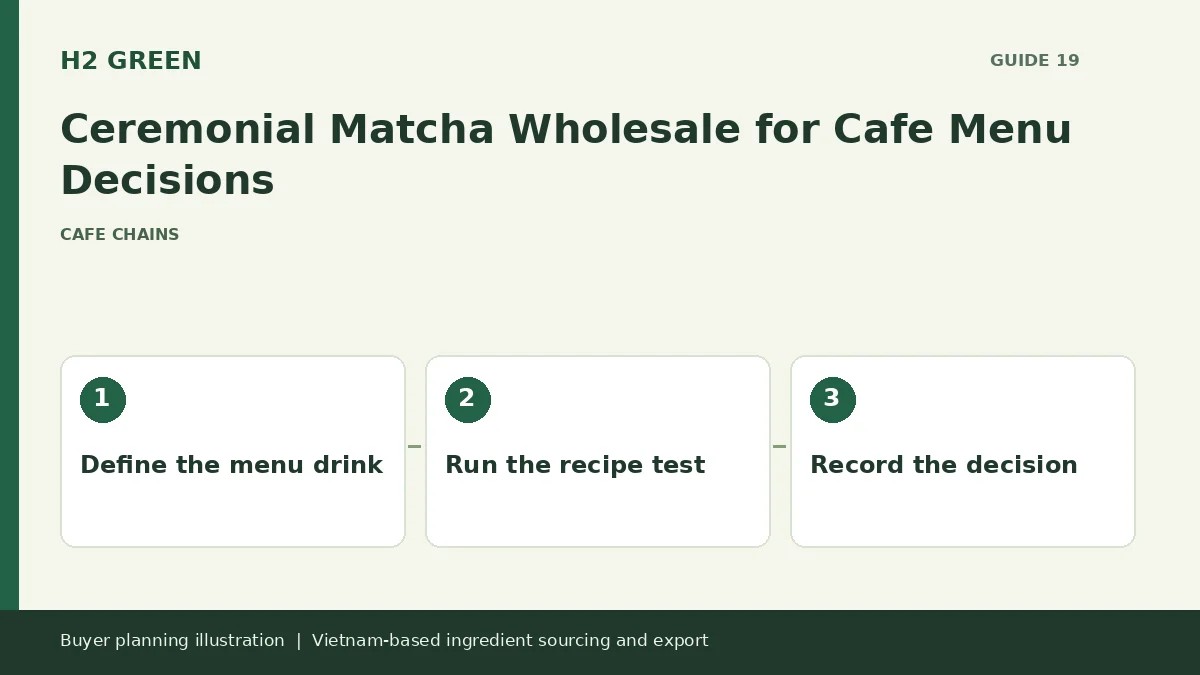 Buyer planning illustration: Define the menu drink, Run the recipe test, Record the decision