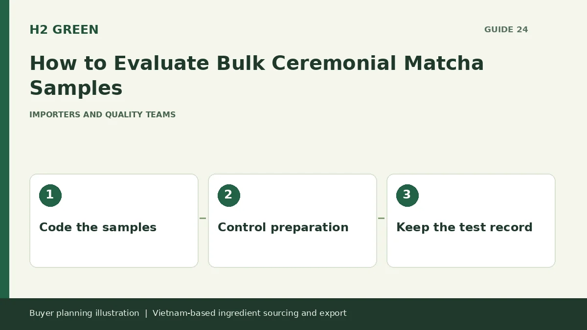 Buyer planning illustration: Code the samples, Control preparation, Keep the test record