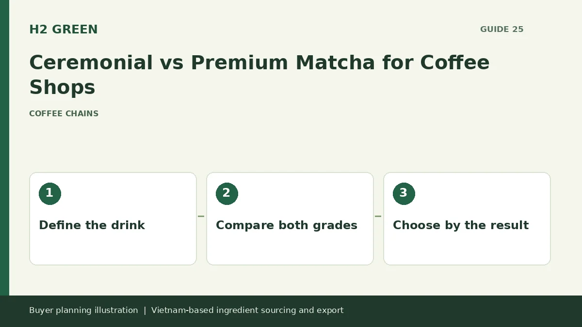 Buyer planning illustration: Define the drink, Compare both grades, Choose by the result
