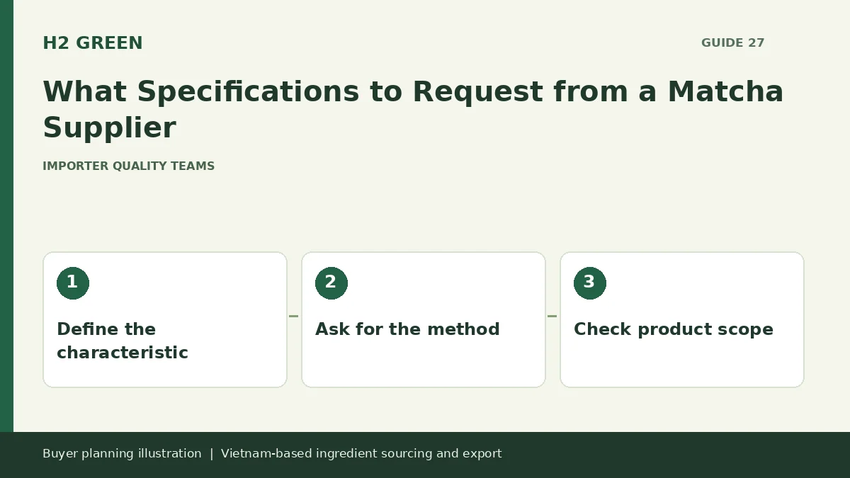 Buyer planning illustration: Define the characteristic, Ask for the method, Check product scope